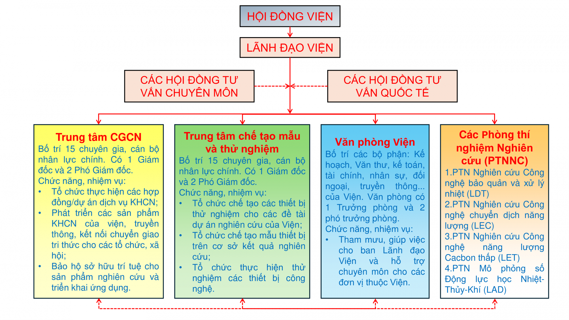 So do Vien ah Tho 20250324